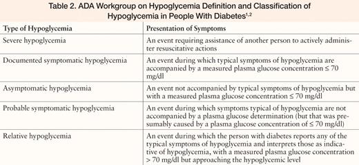 ADA Workgroup on Hypoglycemia Definition and Classification of Hypoglycemia in People With Diabetes1,2