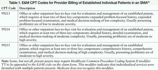 E&M CPT Codes for Provider Billing of Established Individual Patients in an SMA10
