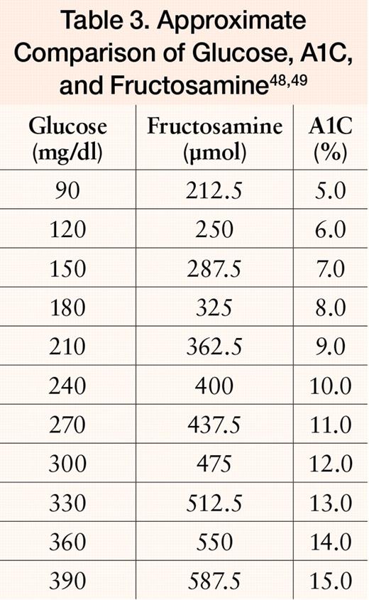 The Challenge of the Use of Glycemic Biomarkers in Diabetes Reflecting