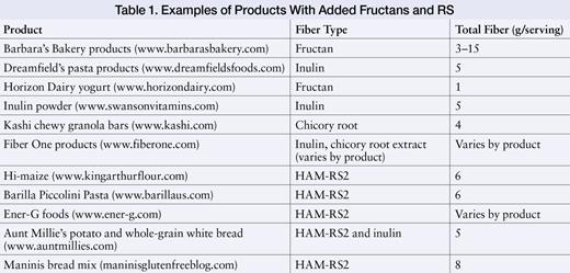 Examples of Products With Added Fructans and RS