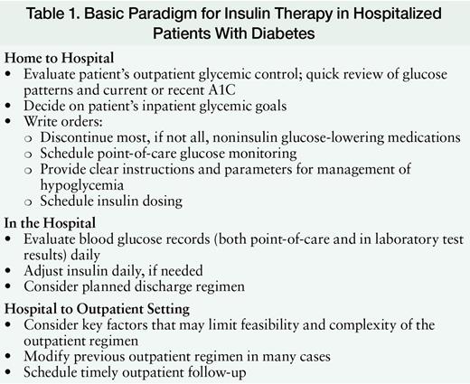 Basic Paradigm for Insulin Therapy in Hospitalized Patients With Diabetes