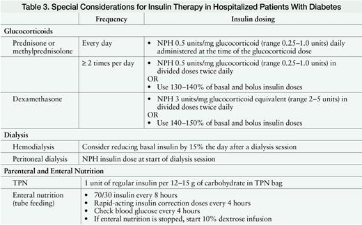 Special Considerations for Insulin Therapy in Hospitalized Patients With Diabetes