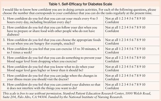 Self-Efficacy for Diabetes Scale