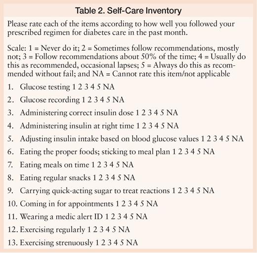 Self-Care Inventory