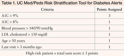 UC Med/Peds Risk Stratification Tool for Diabetes Alerts