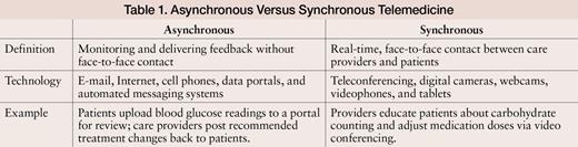 Asynchronous Versus Synchronous Telemedicine