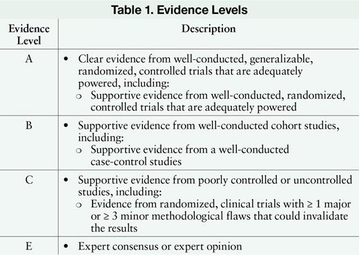 Evidence Levels