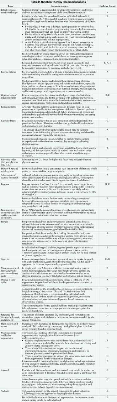Nutrition Therapy Recommendations