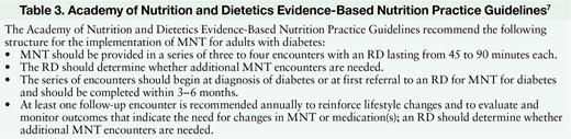 Academy of Nutrition and Dietetics Evidence-Based Nutrition Practice Guidelines7