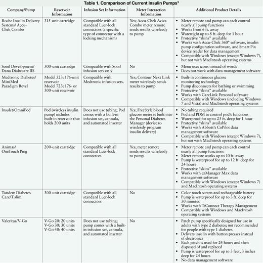 Comparison of Current Insulin Pumps3