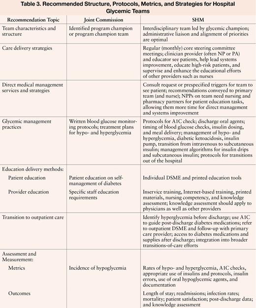 Recommended Structure, Protocols, Metrics, and Strategies for Hospital Glycemic Teams
