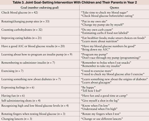 Joint Goal-Setting Intervention With Children and Their Parents in Year 2