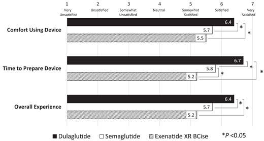 User satisfaction survey responses.