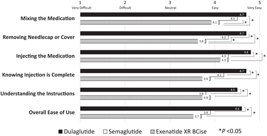 Pen device usability survey responses.